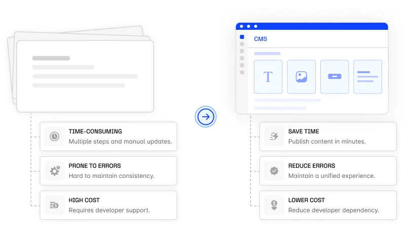 Hard-to-Manage Content